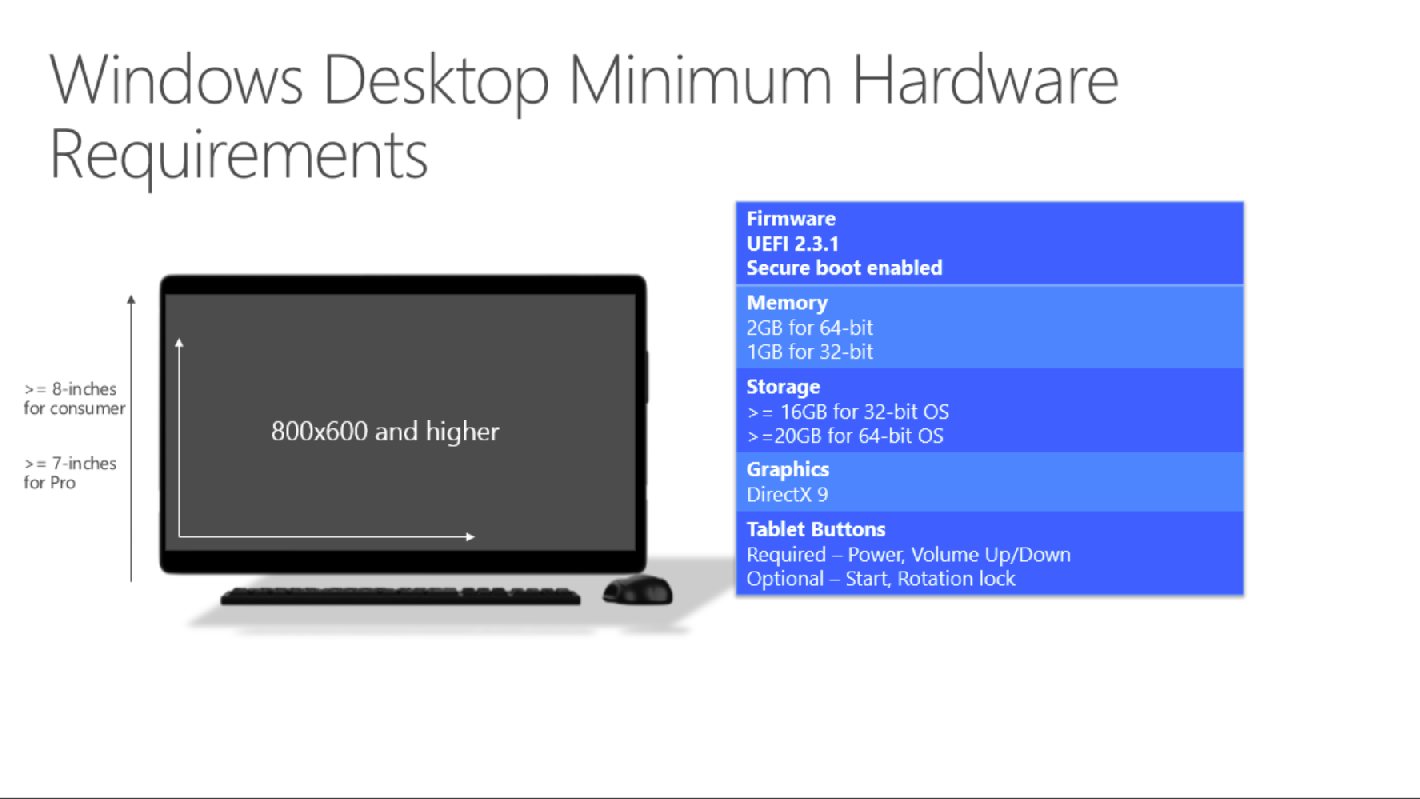 Media asset in full size related to 3dfxzone.it news item entitled as follows: Microsoft rivela i requisiti hardware minimi per Windows 10 | Image Name: news22358_Windows-10-hardware-specifications_1.png