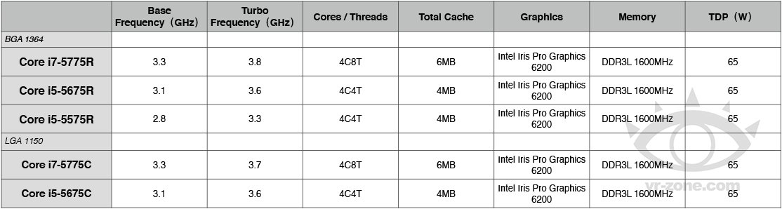 Immagine pubblicata in relazione al seguente contenuto: Specifiche delle prime CPU Intel Broadwell per desktop in arrivo nel Q2 | Nome immagine: news22373_Intel-Broadwell-CPU_1.jpg