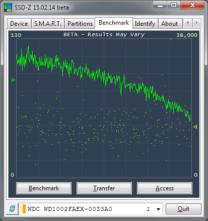 Media asset in full size related to 3dfxzone.it news item entitled as follows: SSD Monitoring, Information & Benchmark: SSD-Z 15.03.15 beta | Image Name: news22385_SSD-Z-screenshot_3.png