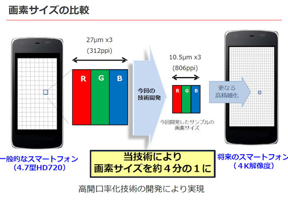 Immagine pubblicata in relazione al seguente contenuto: Sharp sviluppa un display 4K per smartphone con densit di 806ppi | Nome immagine: news22469_Sharp-4K-smartphone-display_2.jpg