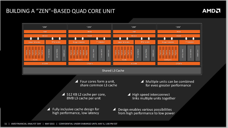 Immagine pubblicata in relazione al seguente contenuto: Diagramma a blocchi della unit quad-core delle APU AMD Zen | Nome immagine: news22534_AMD-APU-quad-core-unit_1.jpg