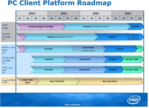 Immagine pubblicata in relazione al seguente contenuto: On line la roadmap delle CPU Intel Cannonlake e Skylake Refresh? | Nome immagine: news22586_Intel-Cannonlake-roadmap_1.jpg