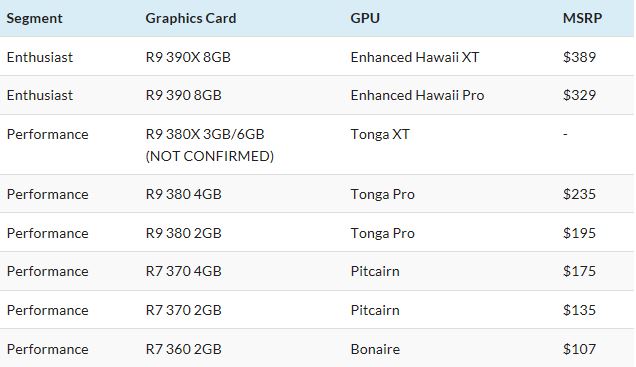 Immagine pubblicata in relazione al seguente contenuto: I prezzi delle prossime video card Radeon 300 in arrivo da AMD | Nome immagine: news22689_Prezzi-AMD-Radeon-300-Series_1.jpg
