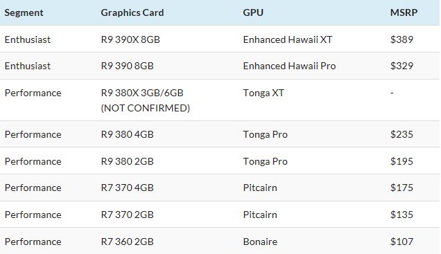 Media asset in full size related to 3dfxzone.it news item entitled as follows: I prezzi delle prossime video card Radeon 300 in arrivo da AMD | Image Name: news22689_Prezzi-AMD-Radeon-300-Series_1.jpg