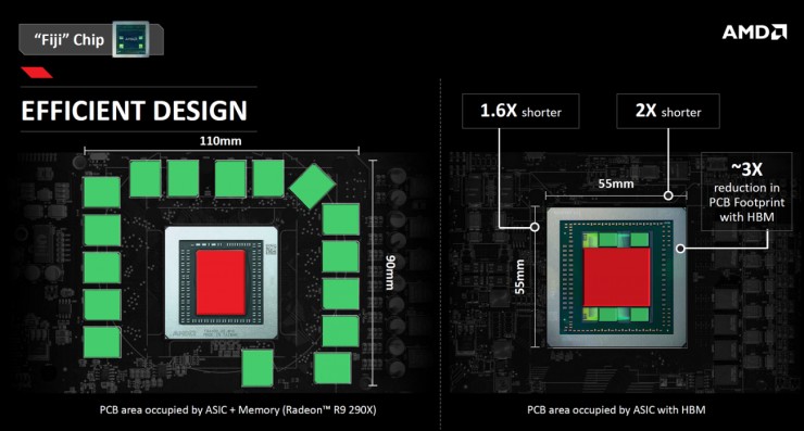 Immagine pubblicata in relazione al seguente contenuto: Le specifiche non ufficiali della video card Radeon R9 Fury di AMD | Nome immagine: news22814_Fiji-chip-diagram_1.jpg
