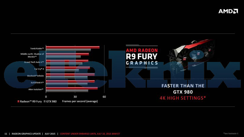 Media asset in full size related to 3dfxzone.it news item entitled as follows: Slide sulla Radeon R9 Fury STRIX di ASUS con cooler DirectCU III | Image Name: news22846_Slide-ASUS-Radeon-R9-Fury-STRIX_2.jpg