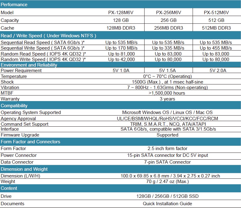 Immagine pubblicata in relazione al seguente contenuto: Specifiche e data di lancio della linea di SSD M6V di Plextor | Nome immagine: news22861_Plextor-M6V-SSD_3.jpg