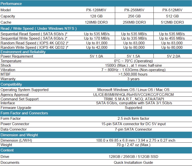 Risorsa grafica - foto, screenshot o immagine in genere - relativa ai contenuti pubblicati da unixzone.it | Nome immagine: news22861_Plextor-M6V-SSD_3.jpg