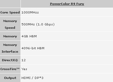 Immagine pubblicata in relazione al seguente contenuto: TUL annuncia la video card PowerColor Radeon R9 Fury 4GB HBM | Nome immagine: news22862_PowerColor-Radeon-R9-Fury_3.jpg