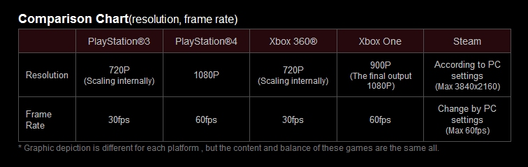 Immagine pubblicata in relazione al seguente contenuto: Risoluzioni e frame rate di Metal Gear Solid V: The Phantom Pain | Nome immagine: news22949_Metal-Gear-Solid-V-The-Phantom-Pain_1.jpg