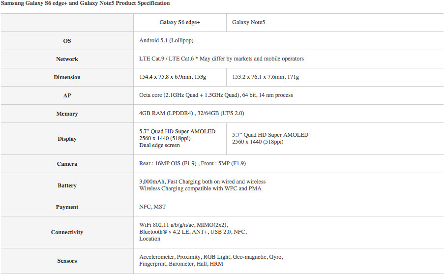 Immagine pubblicata in relazione al seguente contenuto: Samsung sfida ancora Apple e annuncia Galaxy S6 Edge+ e Note5 | Nome immagine: news22964_Samsung-Unpacked-2015_2.jpg