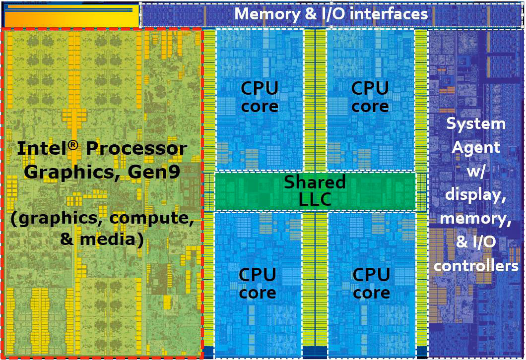 Immagine pubblicata in relazione al seguente contenuto: Lo schema a blocchi del die delle nuove CPU a 14nm Skylake-D di Intel | Nome immagine: news22978_Intel-Skylake-D-die_1.jpg