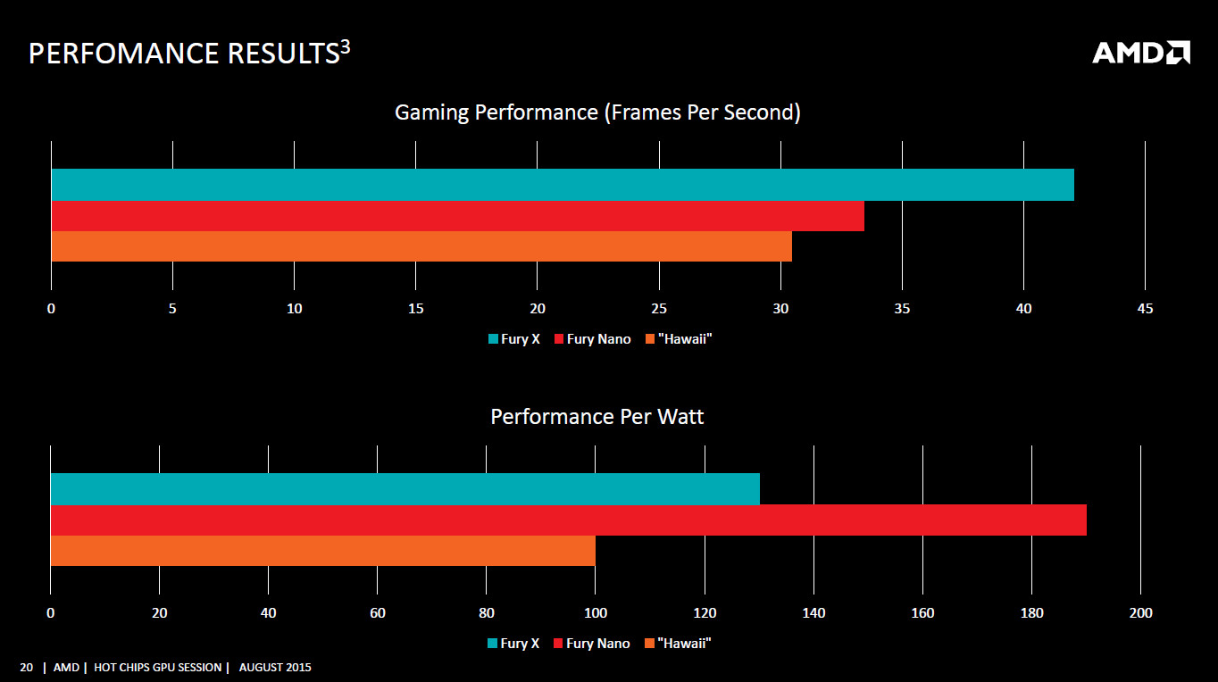 Risorsa grafica - foto, screenshot o immagine in genere - relativa ai contenuti pubblicati da unixzone.it | Nome immagine: news22986_AMD-Radeon-R9-Nano_2.jpg