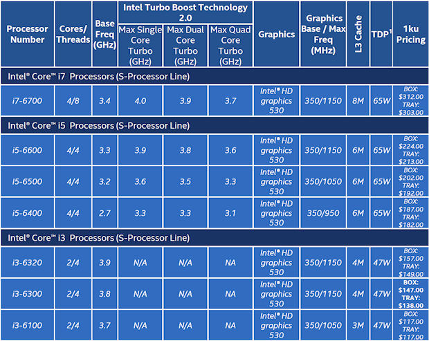 Media asset in full size related to 3dfxzone.it news item entitled as follows: Intel lancia nuovi processori Core i7, Core i5 e Core i3 Skylake | Image Name: news23018_Nuove-CPU-Intel-Skylake-Settembre-2015_1.jpg