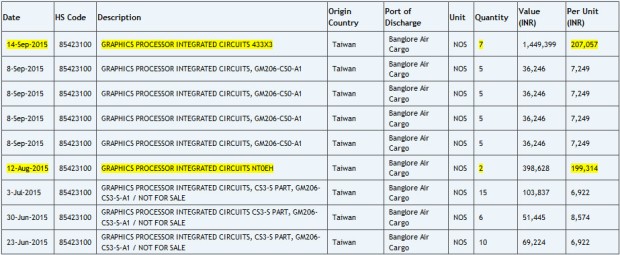 Immagine pubblicata in relazione al seguente contenuto: Gi in fase di testing la GPU NVIDIA GP100 basata sull'architettura Pascal? | Nome immagine: news23101_NVIDIA-Pascal-GP100-Ready-For-Testing_1.jpg