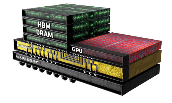 Immagine pubblicata in relazione al seguente contenuto: Samsung e SK Hynix produrranno la memoria HBM per le GPU Pascal | Nome immagine: news23105_Memoria-HBM_1.jpg