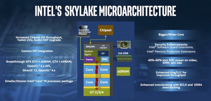 Immagine pubblicata in relazione al seguente contenuto: Intel: non utilizzate le CPU Skylake con memoria DDR3 standard a 1.65V | Nome immagine: news23142_Intel-6th-gen-core-skylake_1.jpg