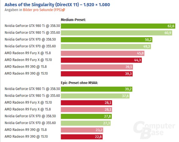 Media asset (photo, screenshot, or image in full size) related to contents posted at 3dfxzone.it | Image Name: news23221-Ashes-of-the-Singularity-Benchmark_2.jpg