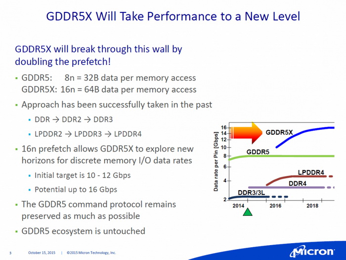 Media asset in full size related to 3dfxzone.it news item entitled as follows: Micron propone la memoria G-DDR5X come alternativa alla HBM | Image Name: news23265_Micron-G-DDR5X_4.jpg