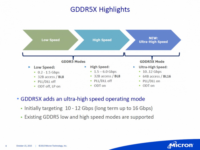 Media asset in full size related to 3dfxzone.it news item entitled as follows: Micron propone la memoria G-DDR5X come alternativa alla HBM | Image Name: news23265_Micron-G-DDR5X_5.jpg