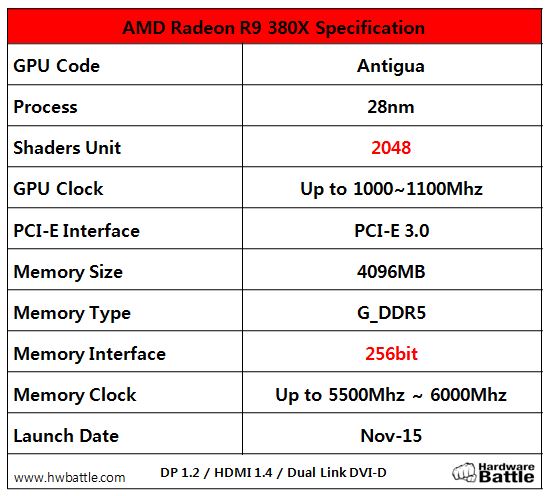 Immagine pubblicata in relazione al seguente contenuto: Data di lancio, prezzo e specifiche della nuova Radeon R9 380X di AMD | Nome immagine: news23337_Specifiche-AMD-Radeon-R9-380X_1.jpg