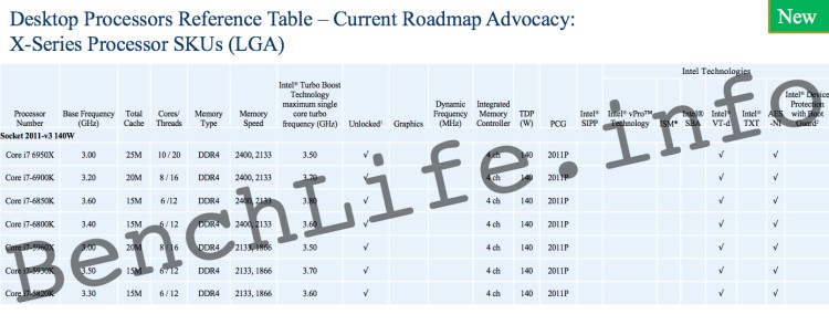 Immagine pubblicata in relazione al seguente contenuto: Svelato il periodo di lancio delle CPU Intel Broadwell-E per i desktop high-end | Nome immagine: news23372_broadwell-e_2.jpg