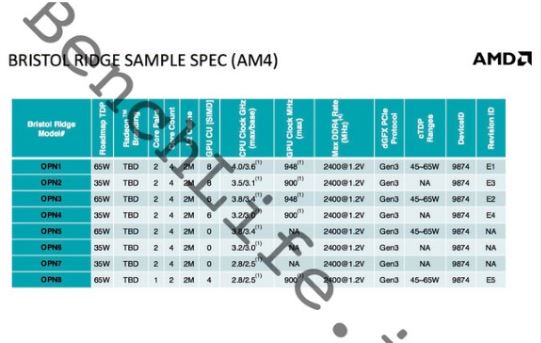 Media asset in full size related to 3dfxzone.it news item entitled as follows: Un leak svela le specifiche delle APU AMD Bristol Ridge per socket AM4 | Image Name: news23461_leak_AMD-Bristol_Ridge_Specifications_2.jpg