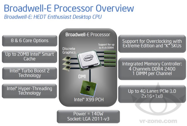 Risorsa grafica - foto, screenshot o immagine in genere - relativa ai contenuti pubblicati da unixzone.it | Nome immagine: news23465_Intel-Core-i7-Broadwell-E_1.jpg