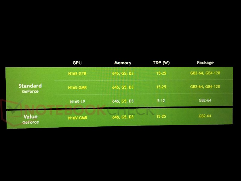 Immagine pubblicata in relazione al seguente contenuto: NVIDIA prepara il lancio delle GPU GeForce 920MX, 930MX e 940MX | Nome immagine: news23492_NVIDIA-GeForce-920MX-930MX-940MX_1.jpg