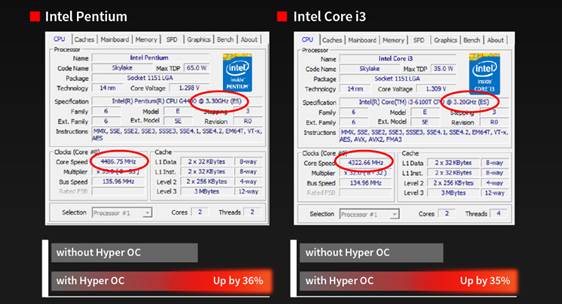 Media asset in full size related to 3dfxzone.it news item entitled as follows: BIOSTAR annuncia HyperOC per l'overclocking delle CPU Skylake non K | Image Name: news23542_BIOSTAR-HyperOC_1.jpg