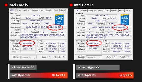 Media asset in full size related to 3dfxzone.it news item entitled as follows: BIOSTAR annuncia HyperOC per l'overclocking delle CPU Skylake non K | Image Name: news23542_BIOSTAR-HyperOC_2.jpg