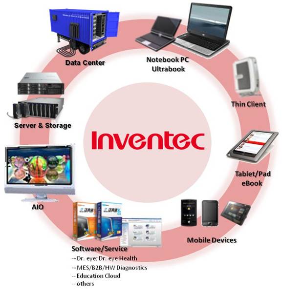 Media asset in full size related to 3dfxzone.it news item entitled as follows: Inventec diviene il pi grande ODM/OEM nel comparto dei sistemi server | Image Name: news23554_Inventec-Portfolio_1.jpg