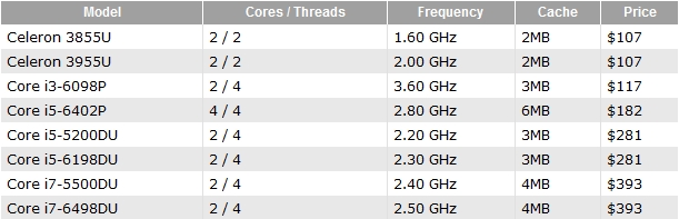 Risorsa grafica - foto, screenshot o immagine in genere - relativa ai contenuti pubblicati da unixzone.it | Nome immagine: news23555_Intel-CPU-Celeron-Core_1.jpg