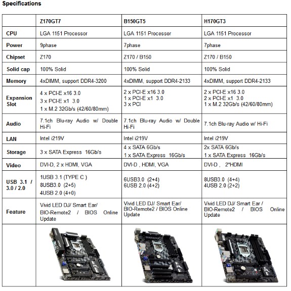 Media asset in full size related to 3dfxzone.it news item entitled as follows: BIOSTAR lancia la serie di motherboard RACING per CPU Intel Skylake | Image Name: news23571_BIOSTAR-Racing-Motherboard-Series_1.jpg