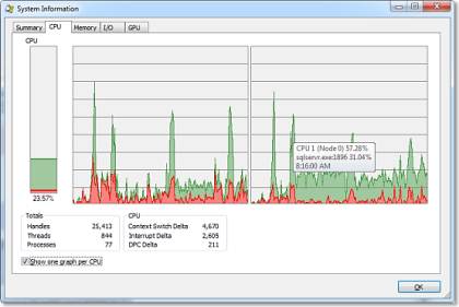 Immagine pubblicata in relazione al seguente contenuto: Microsoft Windows Utilities: Microsoft Process Explorer 16.1 | Nome immagine: news23594_Microsoft-Process-Explorer-Screenshot_2.jpg