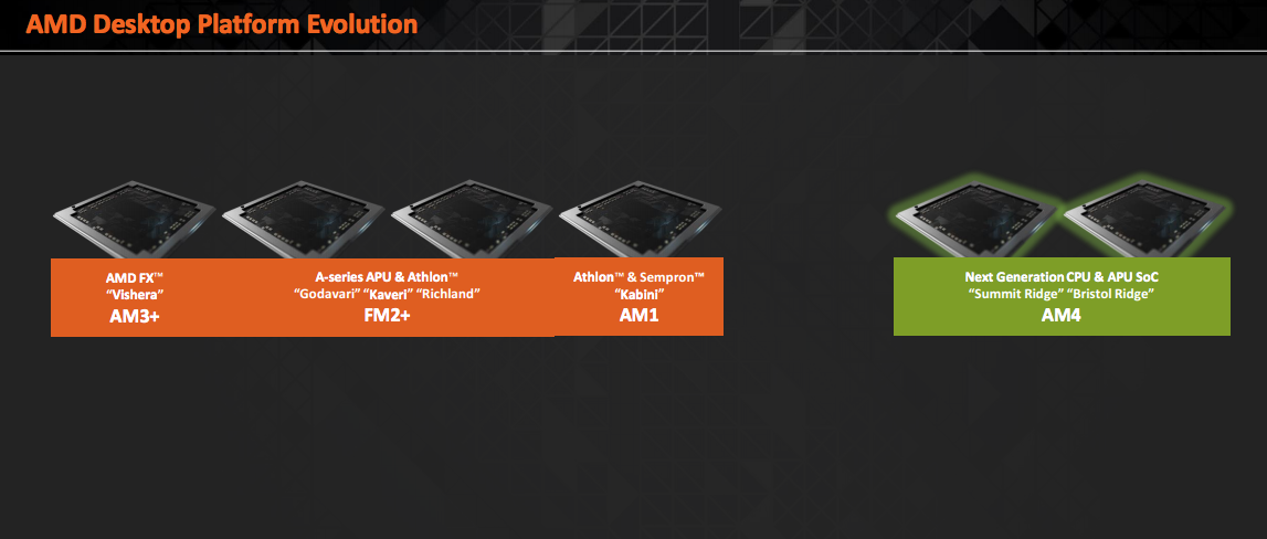 Immagine pubblicata in relazione al seguente contenuto: AMD: tutte le CPU e APU Zen condivideranno lo stesso socket AM4 | Nome immagine: news23615_AMD-Zen-Socket-AM4_1.png