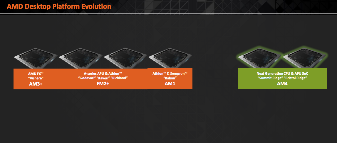 Media asset in full size related to 3dfxzone.it news item entitled as follows: AMD: tutte le CPU e APU Zen condivideranno lo stesso socket AM4 | Image Name: news23615_AMD-Zen-Socket-AM4_1.png