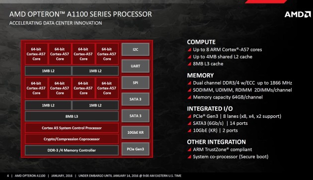 Immagine pubblicata in relazione al seguente contenuto: AMD annuncia la linea di processori (o SoC) ARM a 64-bit Opteron A1100 | Nome immagine: news23638_AMD-Opteron-A1100_2.jpg