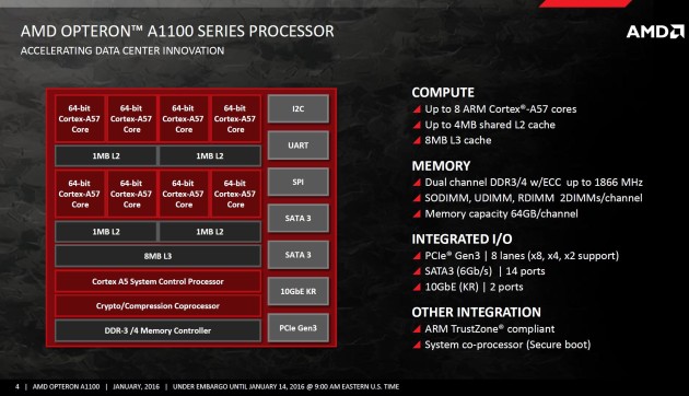 Risorsa grafica - foto, screenshot o immagine in genere - relativa ai contenuti pubblicati da unixzone.it | Nome immagine: news23638_AMD-Opteron-A1100_2.jpg