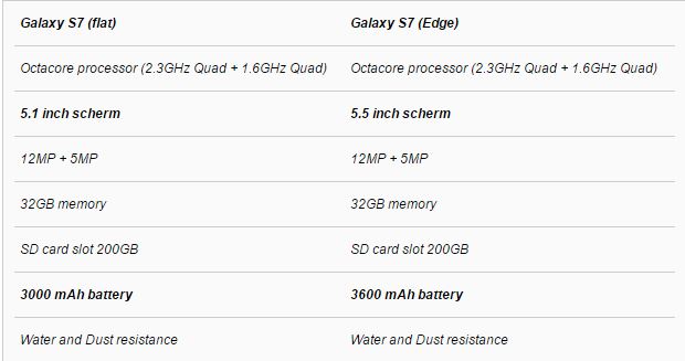 Risorsa grafica - foto, screenshot o immagine in genere - relativa ai contenuti pubblicati da unixzone.it | Nome immagine: news23797_Samsung-Galaxy-S7-S7-edge_3.jpg