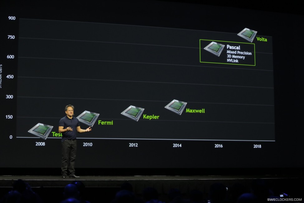 Immagine pubblicata in relazione al seguente contenuto: Le GPU NVIDIA Pascal potrebbero essere commercializzate con ritardo | Nome immagine: news23859_NVIDIA-GPU-Roadmap_1.jpg