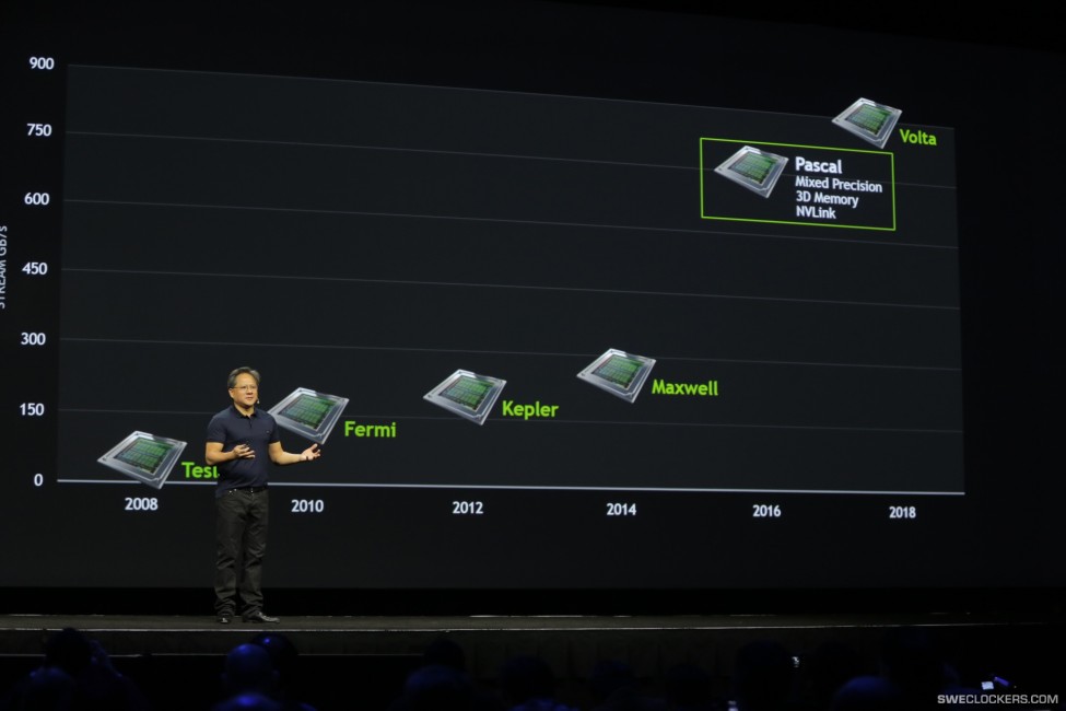 Media asset in full size related to 3dfxzone.it news item entitled as follows: Le GPU NVIDIA Pascal potrebbero essere commercializzate con ritardo | Image Name: news23859_NVIDIA-GPU-Roadmap_1.jpg