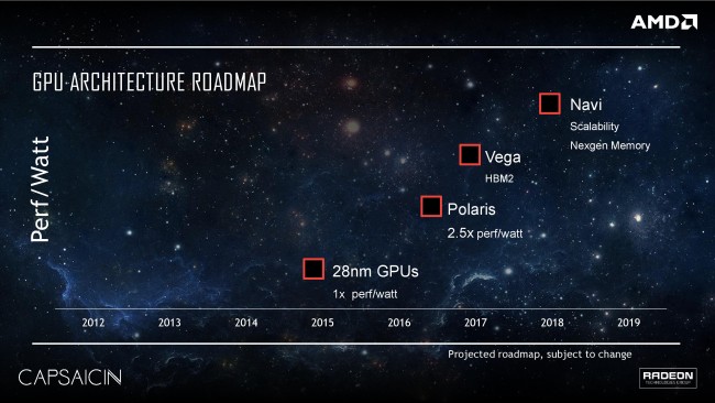 Media asset in full size related to 3dfxzone.it news item entitled as follows: AMD mostra una roadmap GPU con le architetture Polaris, Vega e Navi | Image Name: news23954_AMD-Polaris-Vega-Navi-GPU-Slide_1.jpg