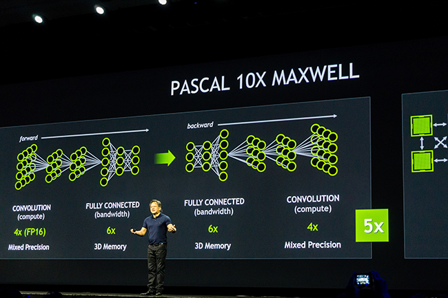 Immagine pubblicata in relazione al seguente contenuto: NVIDIA annuncer le prime GeForce con GPU Pascal al Computex 2016 | Nome immagine: news24084_NVIDIA-Pascal_1.png
