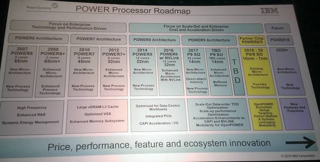 Immagine pubblicata in relazione al seguente contenuto: IBM contrappone le CPU Power9 SO con 24 core alle Xeon E5 v4 di Intel | Nome immagine: news24091_Power_Processor_Roadmap_1.jpg