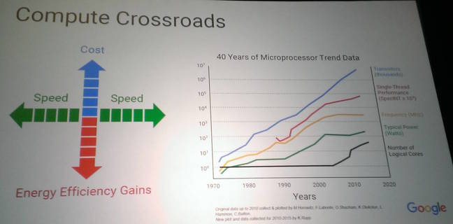 Immagine pubblicata in relazione al seguente contenuto: IBM contrappone le CPU Power9 SO con 24 core alle Xeon E5 v4 di Intel | Nome immagine: news24091_Power_Processor_Roadmap_10.jpg