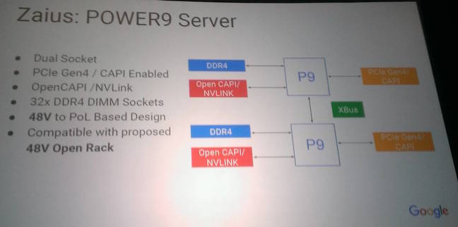 Media asset in full size related to 3dfxzone.it news item entitled as follows: IBM contrappone le CPU Power9 SO con 24 core alle Xeon E5 v4 di Intel | Image Name: news24091_Power_Processor_Roadmap_3.jpg