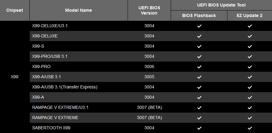 Immagine pubblicata in relazione al seguente contenuto: ASUS aggiorna il BIOS delle mobo X99 per le CPU Intel Broadwell-E | Nome immagine: news24114_ASUS-X99-Broadwell-BIOS-Update_2.jpg