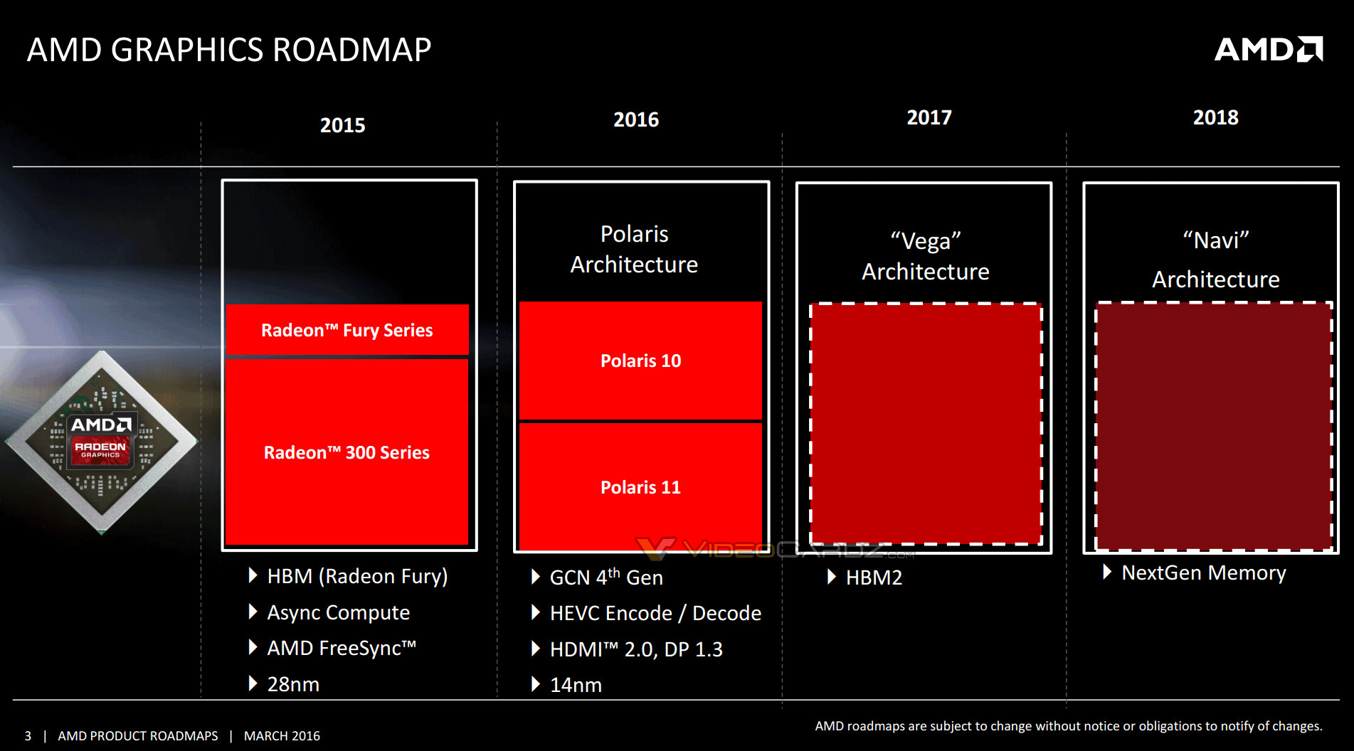 Media asset in full size related to 3dfxzone.it news item entitled as follows: On line una nuova roadmap delle GPU AMD per il periodo 2016 - 2018 | Image Name: news24148_Roadmap-GPU-AMD-2016-2017-2018_1.jpg