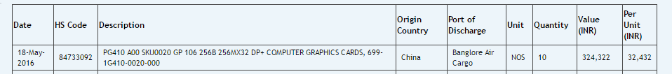 Immagine pubblicata in relazione al seguente contenuto: La GeForce GTX 1060, o una card con GPU GP106, censita nel db di Zauba | Nome immagine: news24299_Zauba-GeForce-GTX-1060_1.png